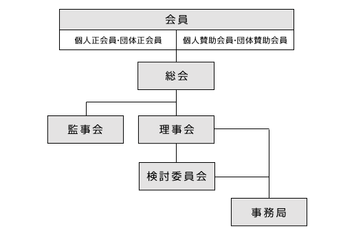組織図