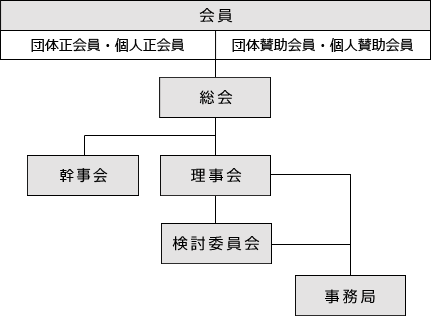 組織図